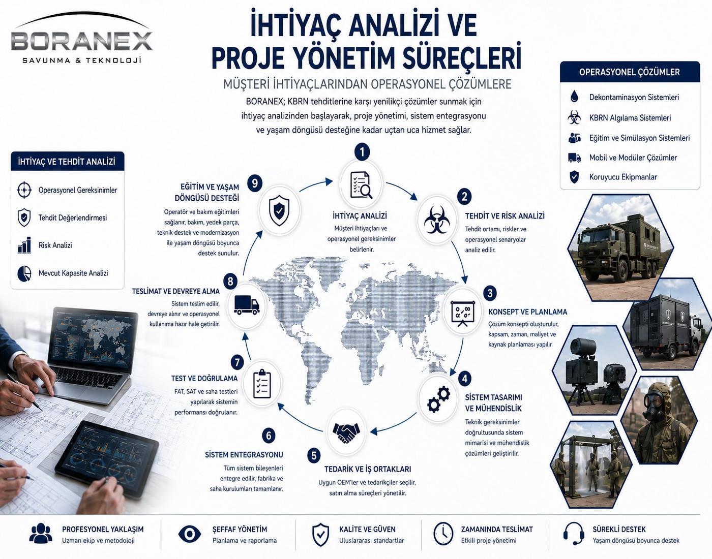 boranex